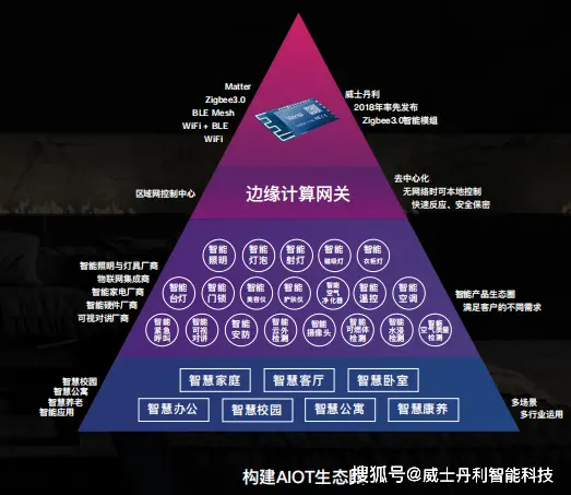 华为5g网络设备_华为设备网络故障排查_华为设备网络监控上报