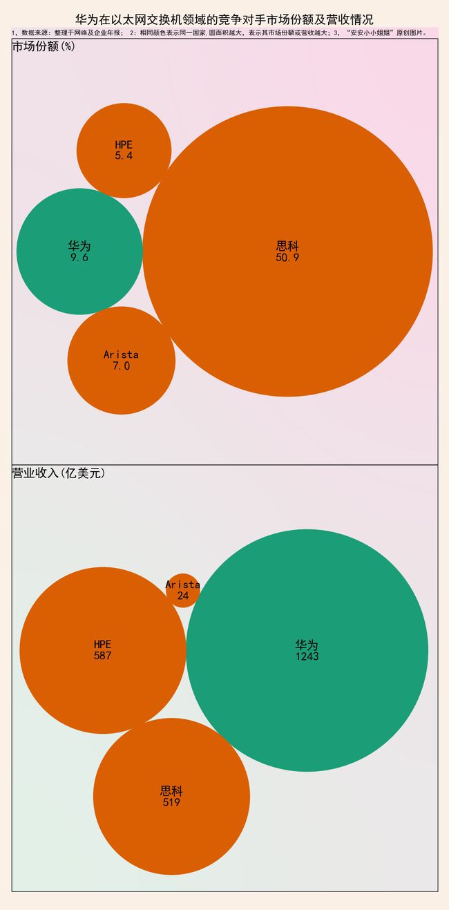 华为可以5g网络吗_华为手机支持5gwifi吗_华为不公布5g的手机可以用5g网络吗