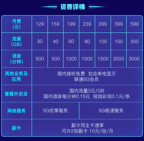 一月5g流量_5g网络多少元一个月_5g月租多少钱一个月