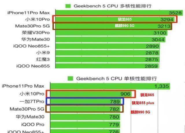 高通处理器的5g手机_5g手机用高通芯片好吗_高通那款芯片好