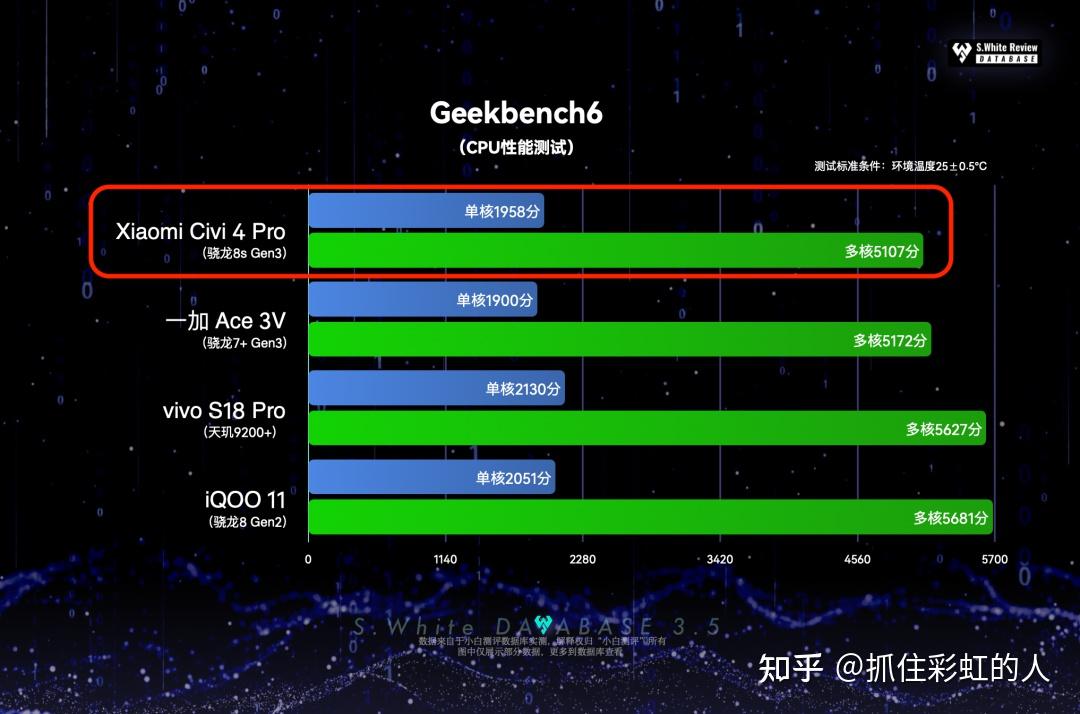 5g手机用高通芯片好吗_高通那款芯片好_高通处理器的5g手机