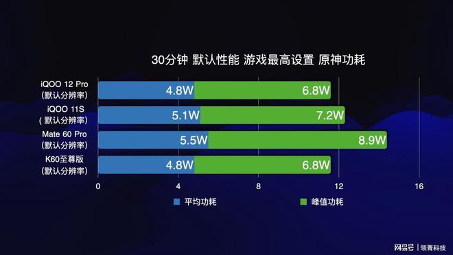 高通那款芯片好_高通处理器的5g手机_5g手机用高通芯片好吗