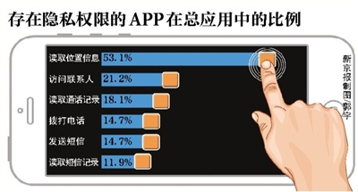 怎么切换网络_2g网络如何换5g_小白盒子怎么换网络