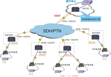 4g手机接受5g信号_4g手机连上5g网络_现在4g手机接入5g网络