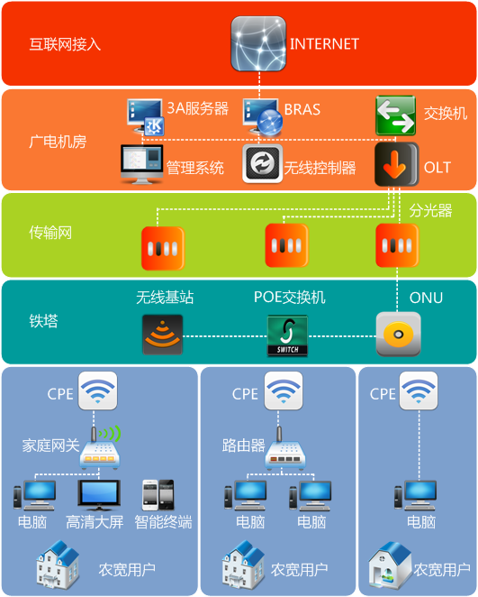 现在4g手机接入5g网络_4g手机连上5g网络_4g手机接受5g信号