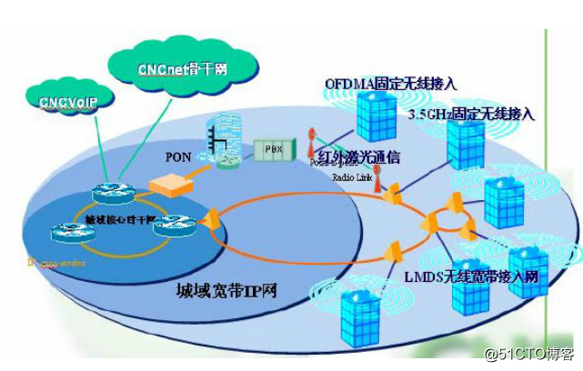 4g手机连上5g网络_现在4g手机接入5g网络_4g手机接受5g信号