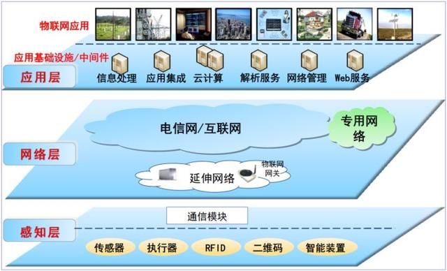 4g手机接受5g信号_现在4g手机接入5g网络_4g手机连上5g网络