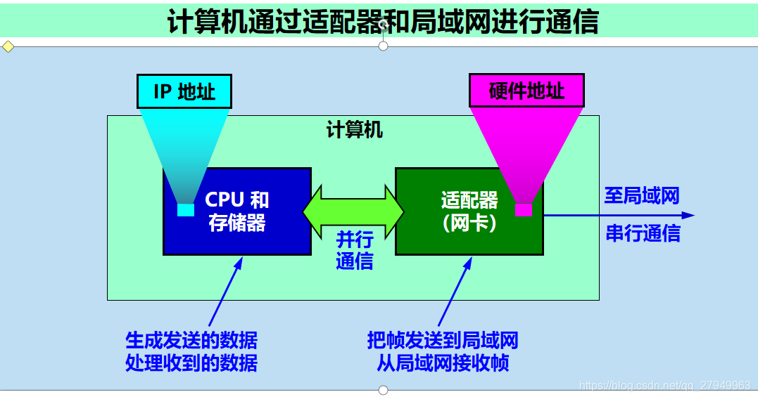 中国5g频段开放使用的信道号_中国5g网络 信道划分_中国wifi5g信道