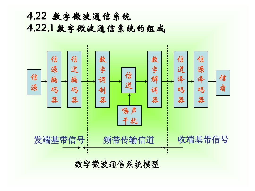 中国wifi5g信道_中国5g网络 信道划分_中国5g频段开放使用的信道号