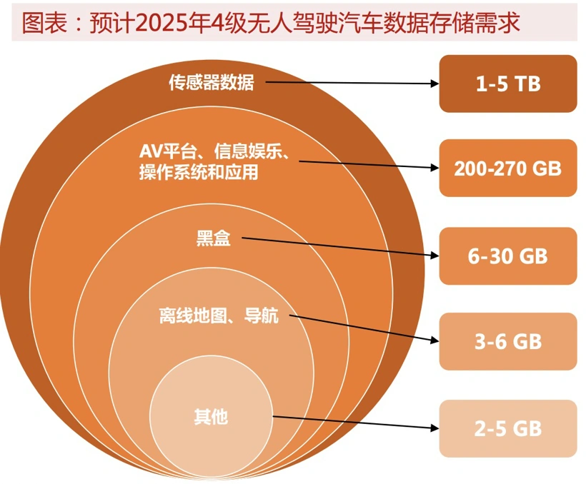 5G时代，手机大比拼！速度、体验、性能，哪家强？