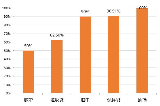 5g手机宣传了吗_宣传手机靓号的短句_宣传手机店的朋友圈范文