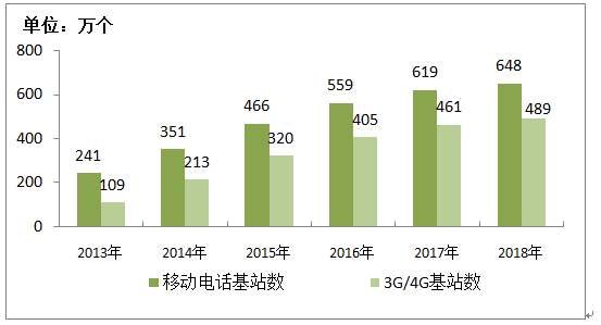 5g网络普遍性_5g网络普遍性_5g网络普遍性