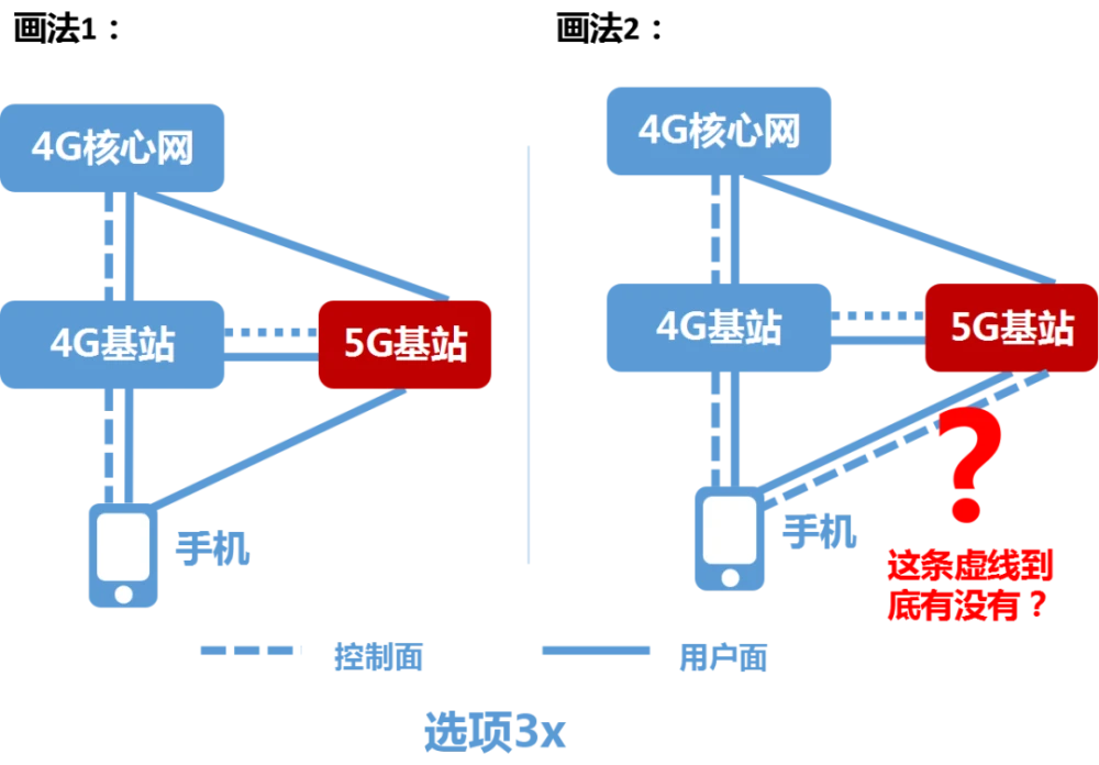 小米5g手机首选网络类型_小米哪款手机5g_小米的5g