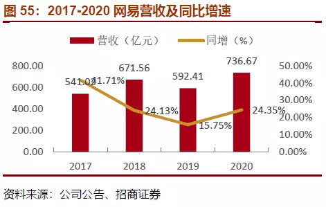 衡阳5g覆盖_耒阳5g网络覆盖地区_耒阳哪里有5g网络