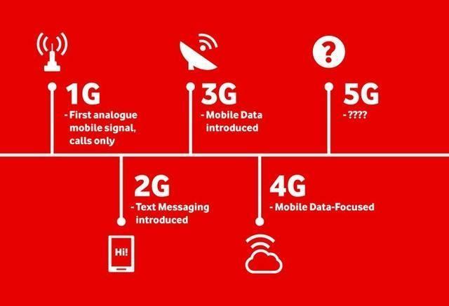 现在有的5g手机是5g吗_现有的5g手机_现在5g手机用的是5g网吗