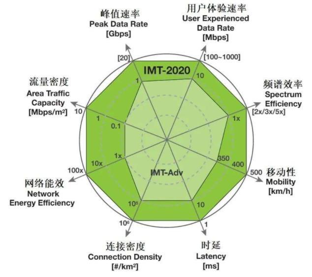 我想看5g手机_手机支持的5g频段在哪里看_怎么看手机支不支持5g