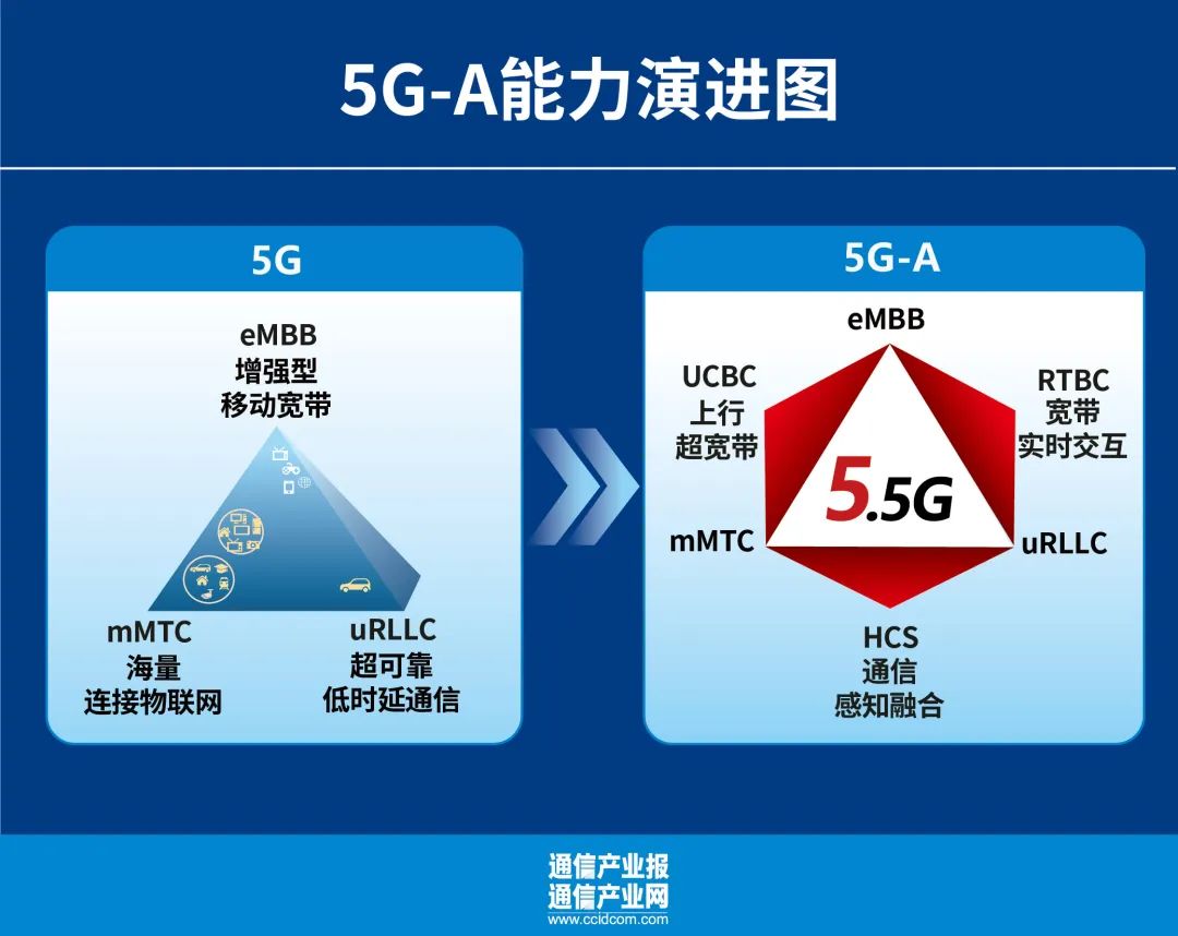 深度解析5G网络的起源、技术突破与深远影响：个人体验与观察