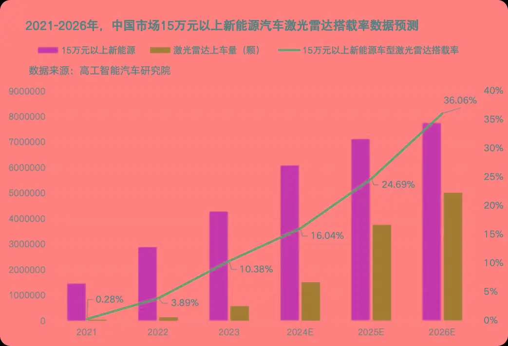 欧盟中国5g网络_欧盟5g与华为5g_欧洲5g建设情况