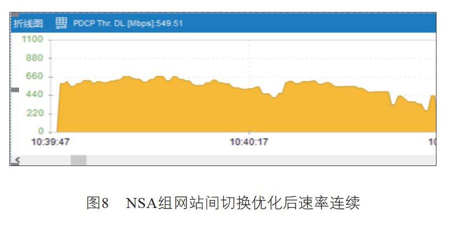 5g网络优化重要性_5g网络优化知识_5g网络优化课程