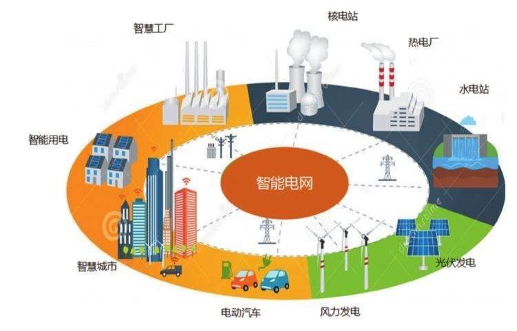 5g网络优化重要性_5g网络优化知识_5g网络优化课程