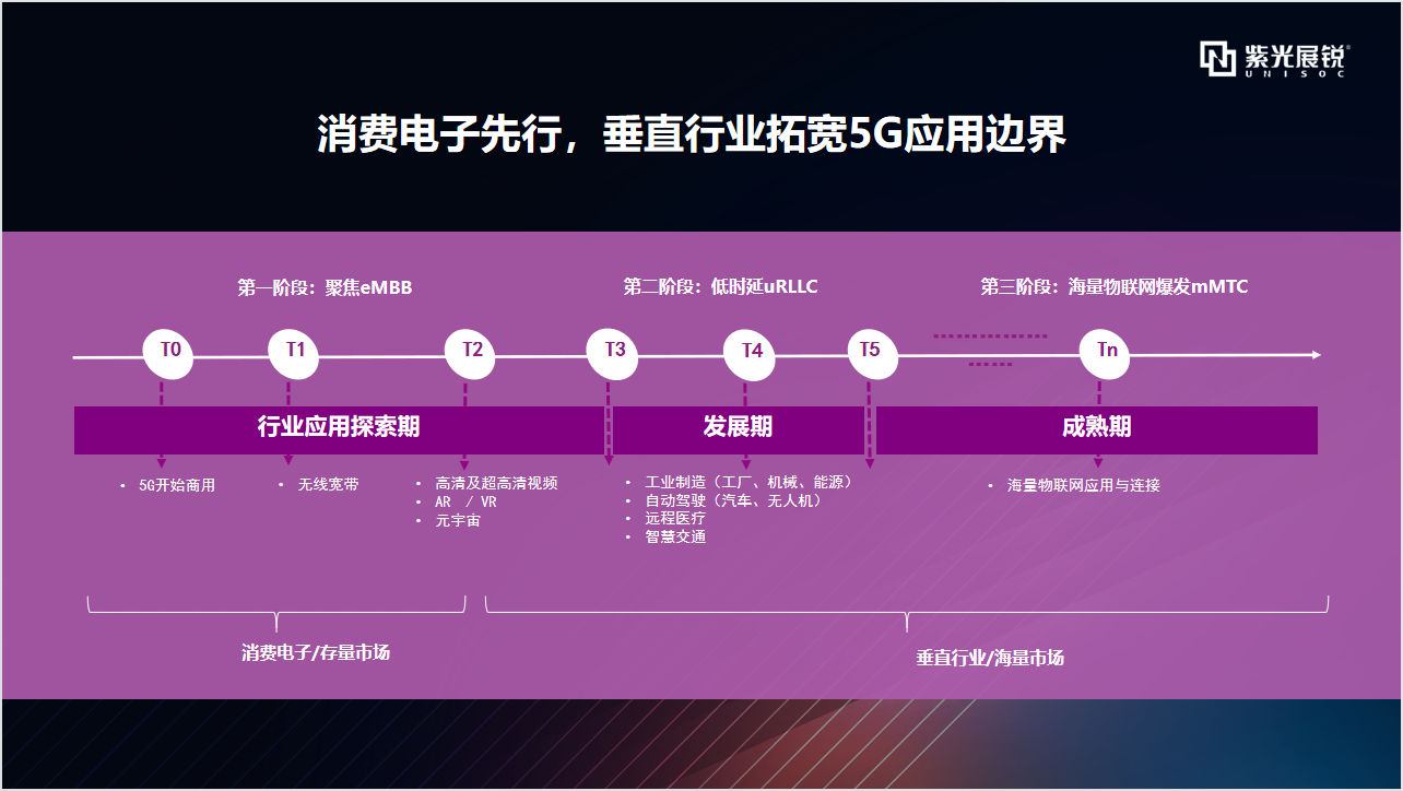 5G手机进入成熟期：探索其对日常生活和科技进步的影响