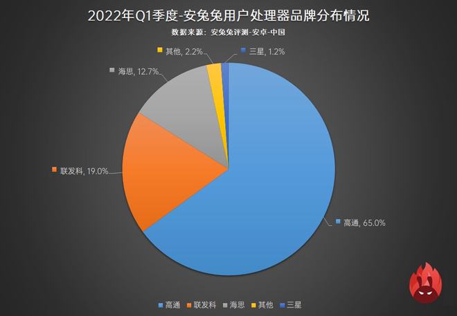 5g手机的刷屏率至少多少_手机刷屏率120和60区别_手机刷屏率是不是越高越好