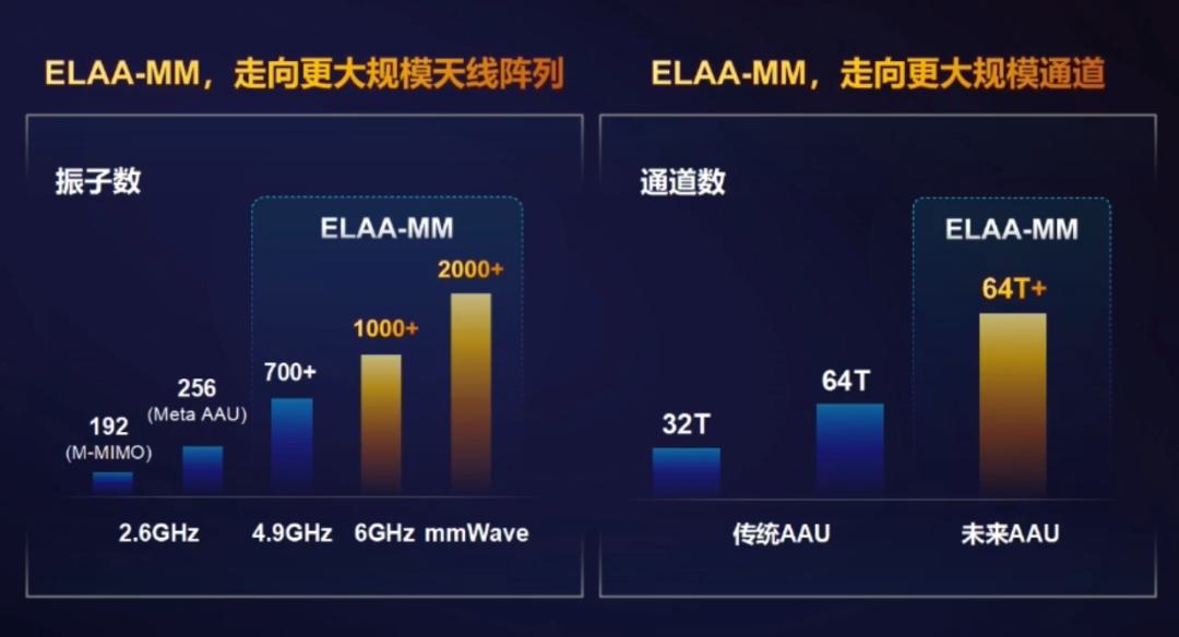 5g网络建设超预期_5g预期_5g网络建设进展