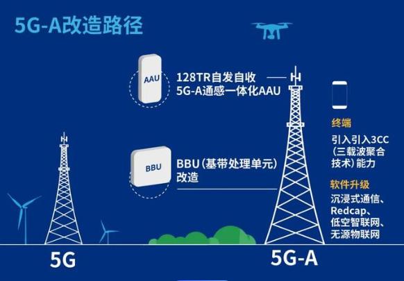 5g网络建设超预期_5g预期_5g网络建设进展