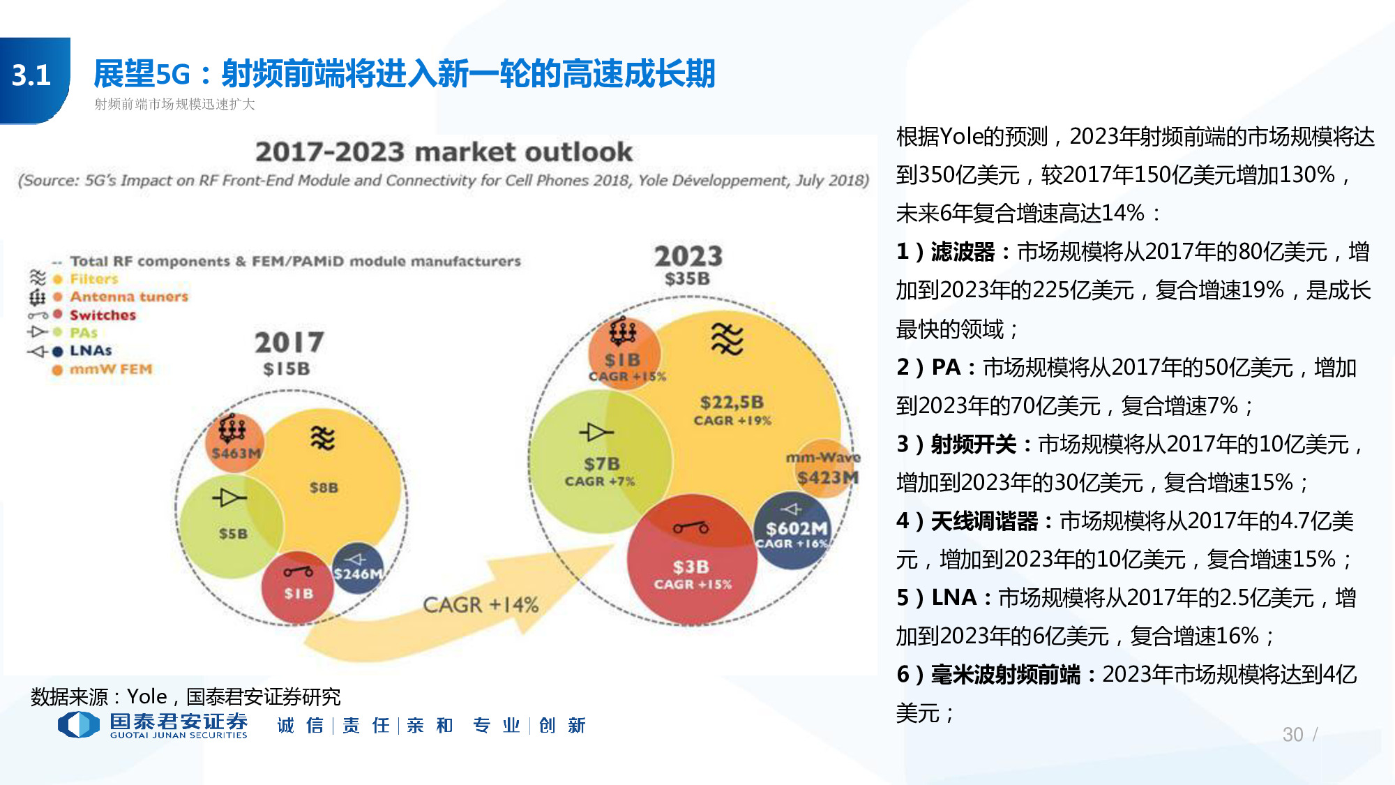 网络需要认证_我们需要5g网络吗_网络需要认证怎么解决