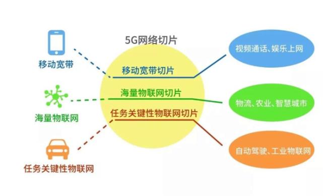 网络需要认证_我们需要5g网络吗_网络需要认证怎么解决