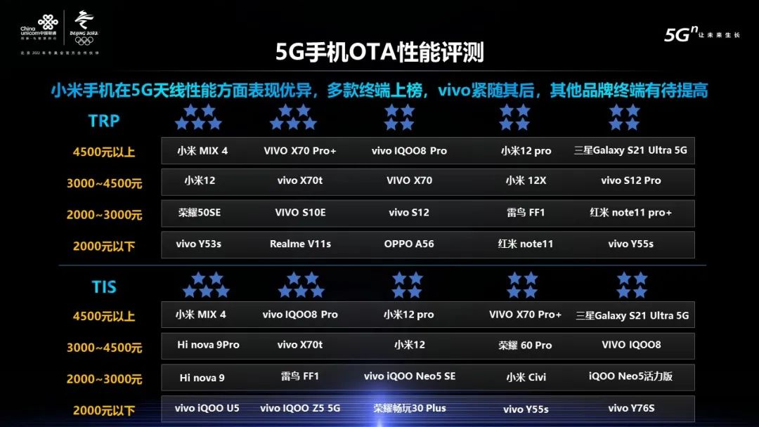 小米手机的5g_小米新款手机5g_小米5g手机配置