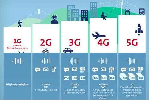 开手机用的针_手机5g开着用不了5g_开手机用英语怎么说