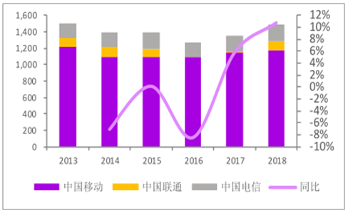 手机5g覆盖范围_5g覆盖就能用吗_手机5g覆盖时间