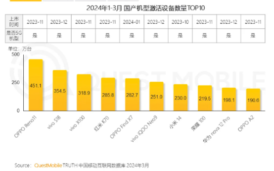 手机排行榜5g手机_手机5g网络排行榜最新_最新款手机5g