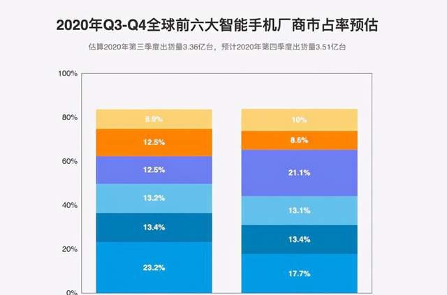 手机5g网络排行榜最新_手机排行榜5g手机_最新款手机5g