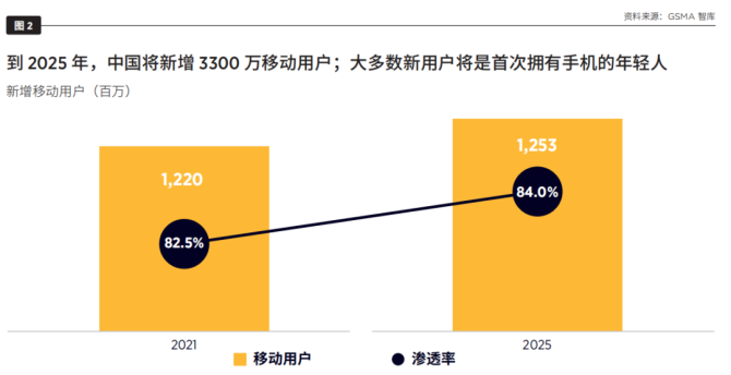 最新款手机5g_手机排行榜5g手机_手机5g网络排行榜最新