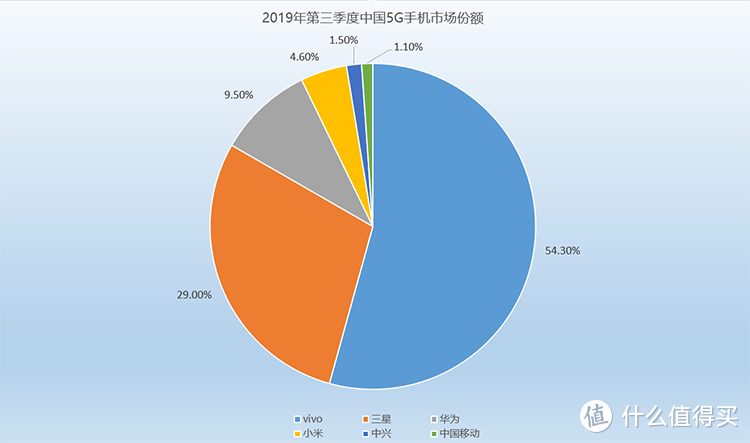 手机5g网络排行榜最新_手机排行榜5g手机_最新款手机5g