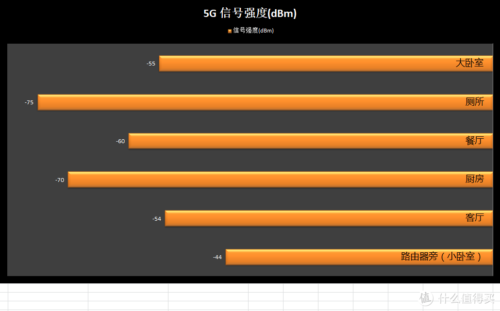 网络5g和4g怎么切换_5g网络究竟多快_网络5g怎么设置