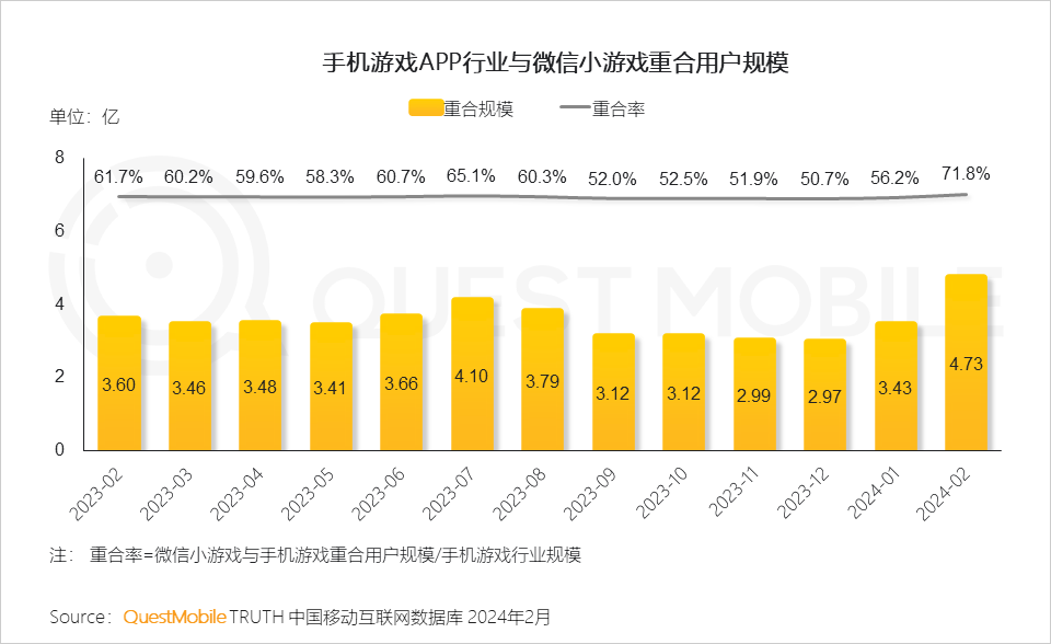 游戏手机自营5g_5g游戏手机是什么意思_5g玩游戏的手机