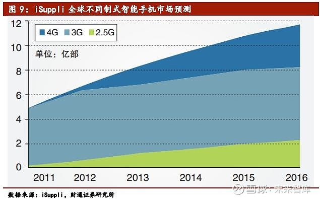 5G网络如何改变生活：个人经验与感悟