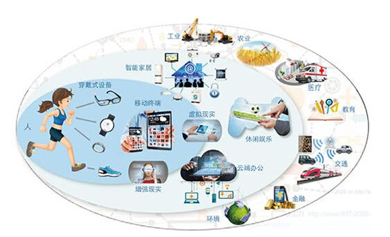 5g网络平时开不开_西平县5g网络有多少_饶平5g网络覆盖