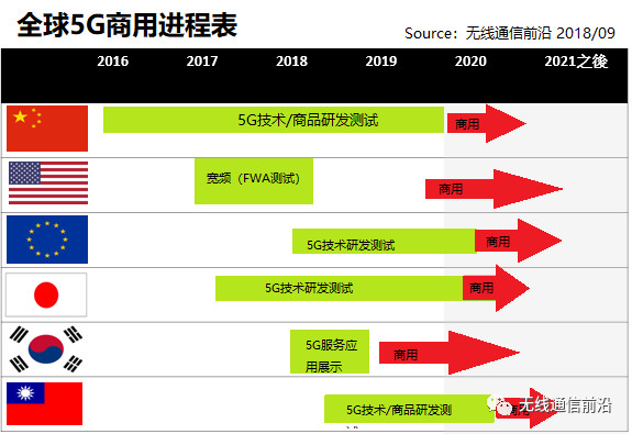 开通移动网络一年要多少费用_移动开通5g网络_开通移动网络要绑定银行卡吗