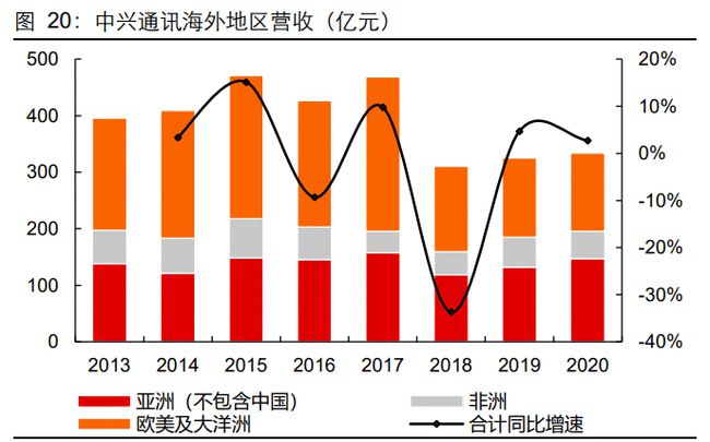 深度剖析美国5G网络技术发展现状与未来趋势分析