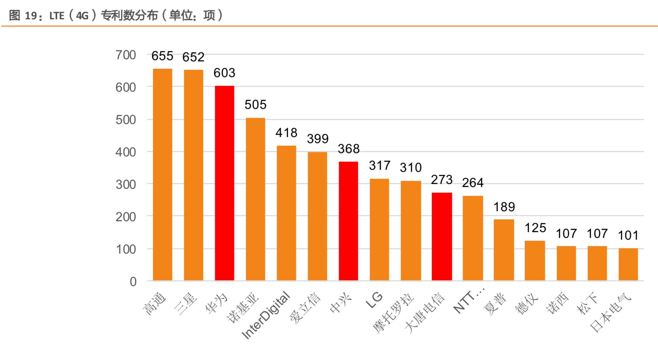 美国5g网络科技现状_5g网络科技发展_5g领先美国