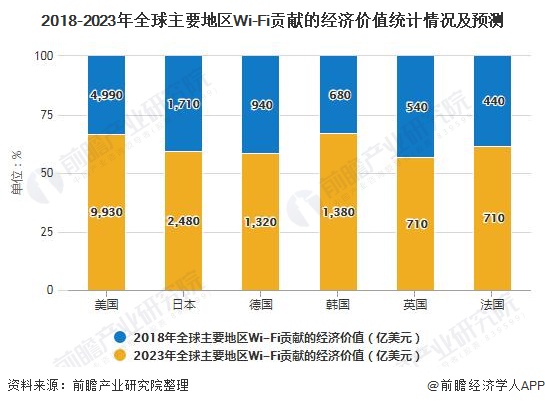 美国5g网络科技现状_5g网络科技发展_5g领先美国