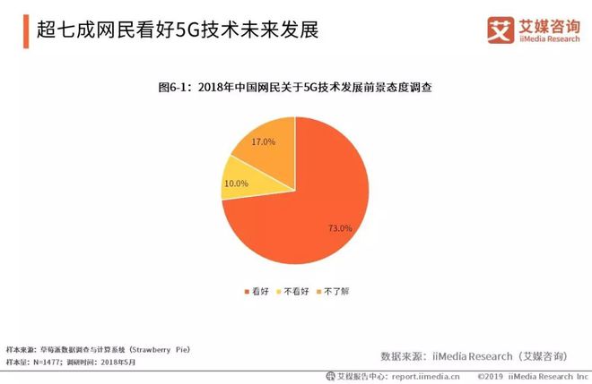 5g网络科技发展_5g领先美国_美国5g网络科技现状