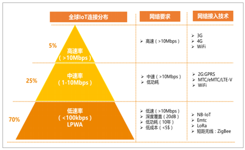 5g领先美国_5g网络科技发展_美国5g网络科技现状