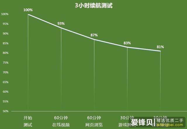 OPPO发布全新5G手机：内置外置5G技术对比及用户体验分析