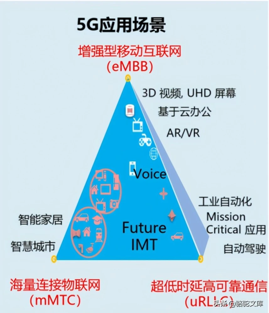 5g手机可以用4g的wifi_5g网络手机能用4g网络_5g手机在4g网络下能不能用