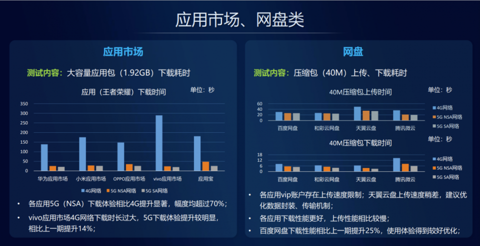 5g手机在4g网络下能不能用_5g网络手机能用4g网络_5g手机可以用4g的wifi